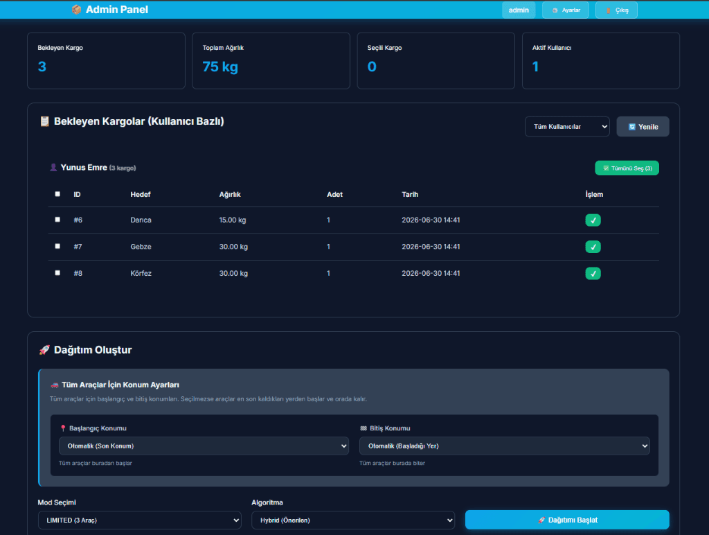 /projects/kargo/admin_dashboard.png